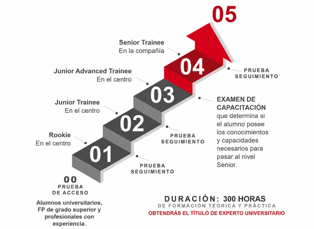 Esquema Eartic
