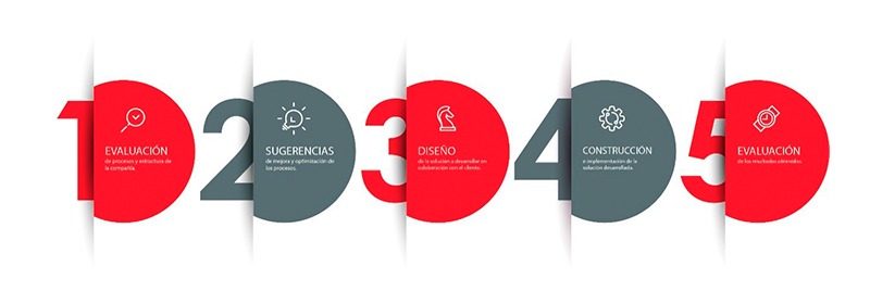 Ilustración conceptual de la metodología Agile para la gestión eficiente de proyectos tecnológicos